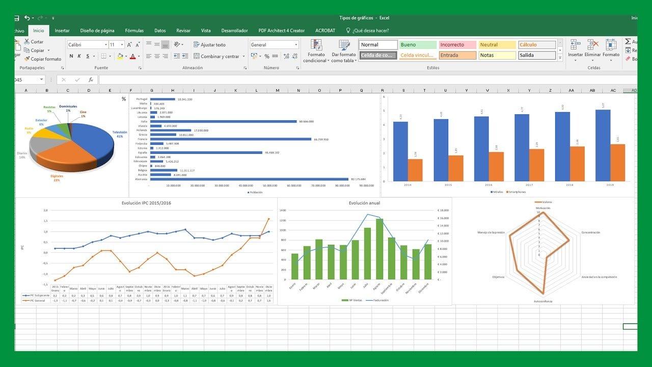 gráficos en Excel