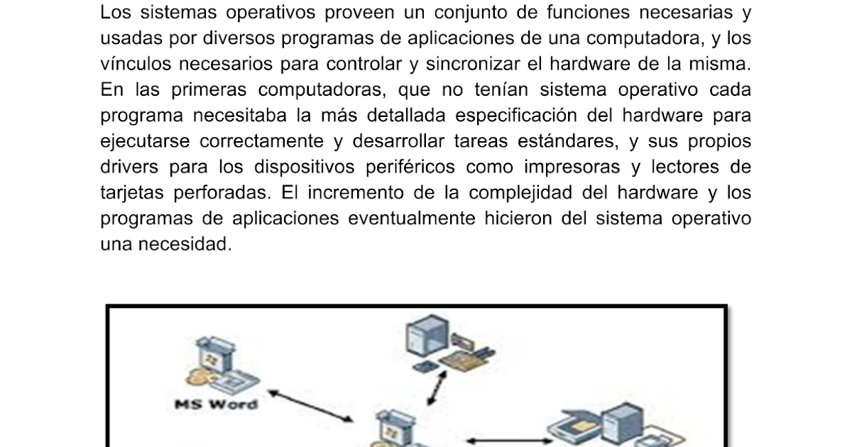 Evolución informática