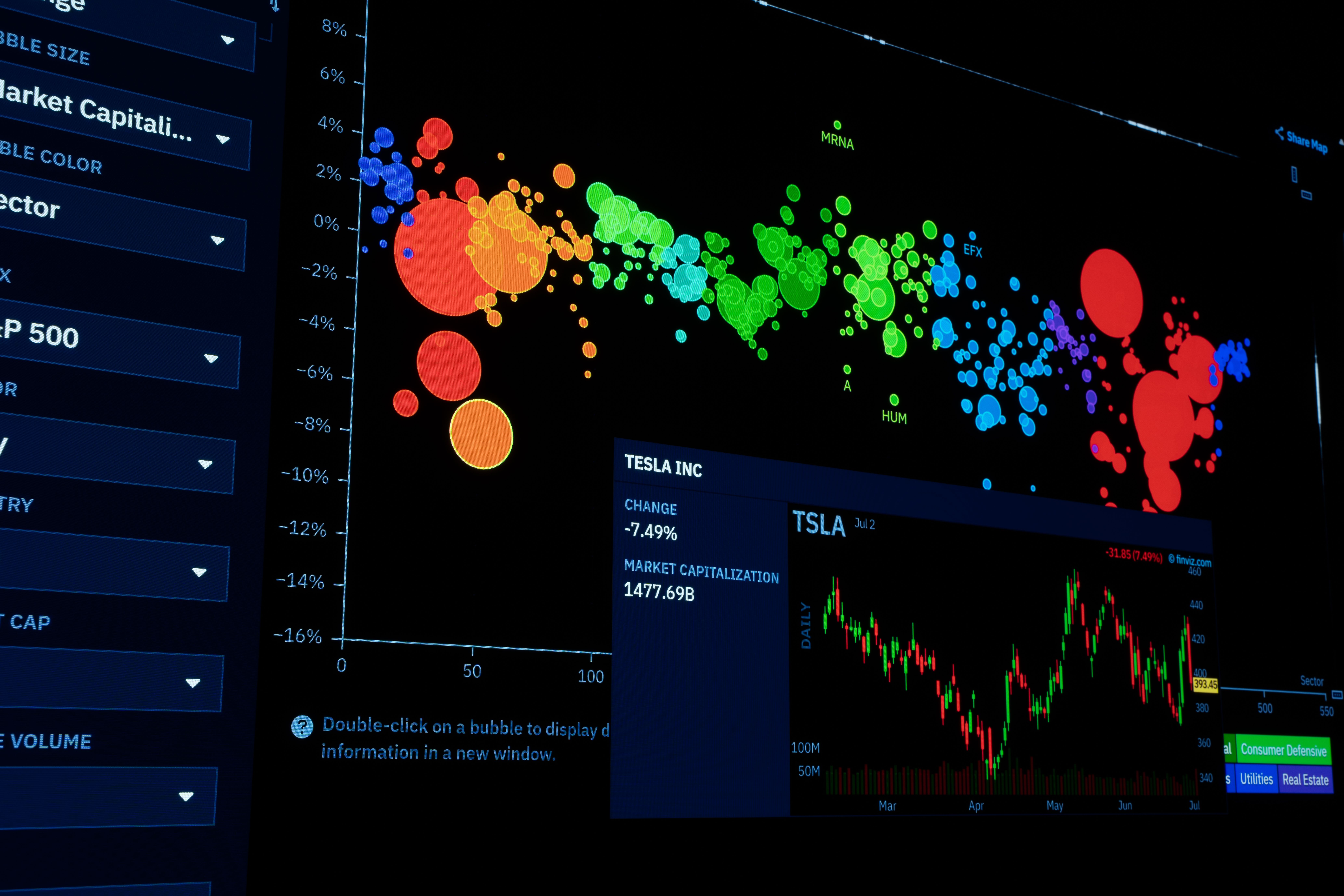 Complex data visualization with bubble charts and financial metrics, representing the analysis of massive data volumes processed by Spark. Complex data visualization with bubble charts and financial metrics, representing the analysis of massive data volumes processed by Spark.